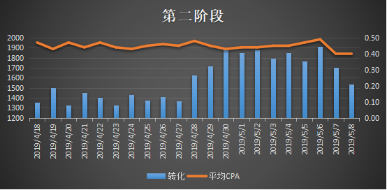 工具类App出海三步曲(第二阶段).png