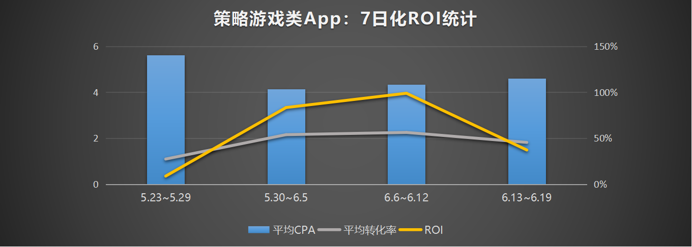 量江湖Search Ads教案:广告投放中疯狂买量也要“剁手”图2.png