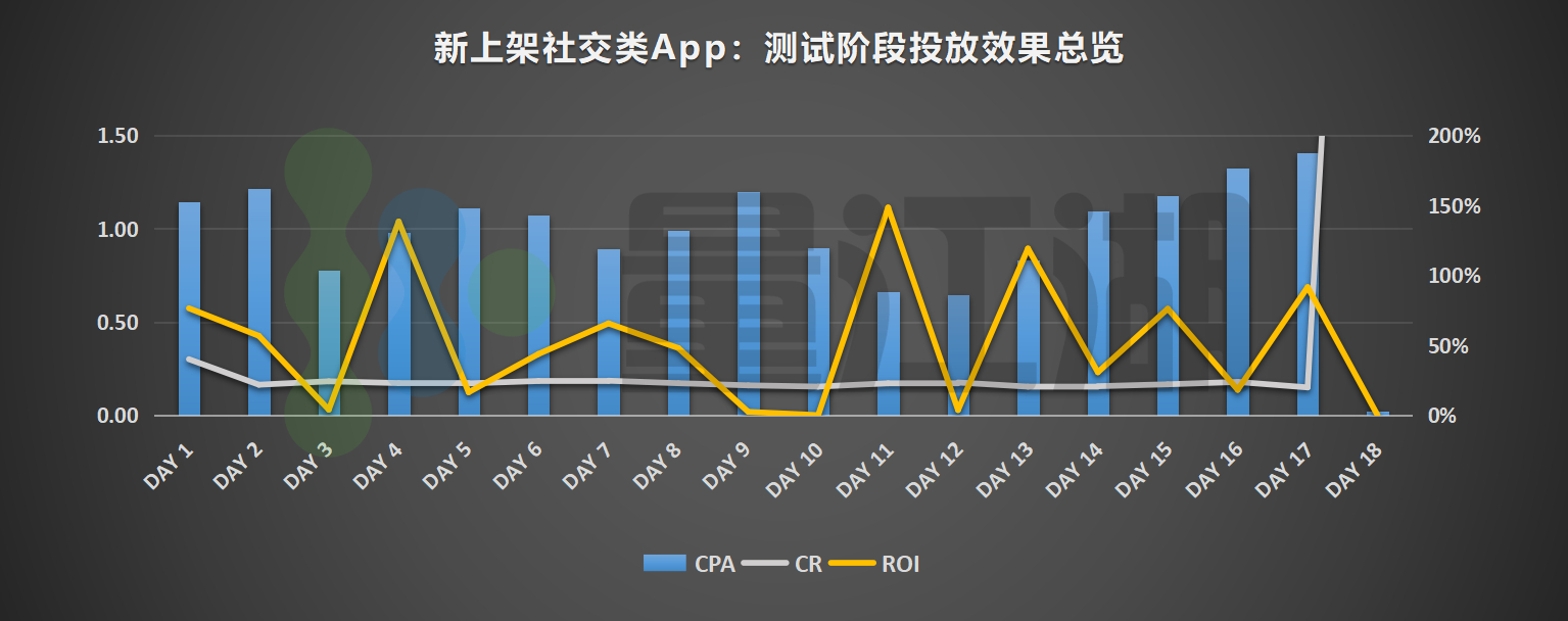 量江湖Search Ads教案:新上架App竞价投放三大误区 图2_副本.jpg