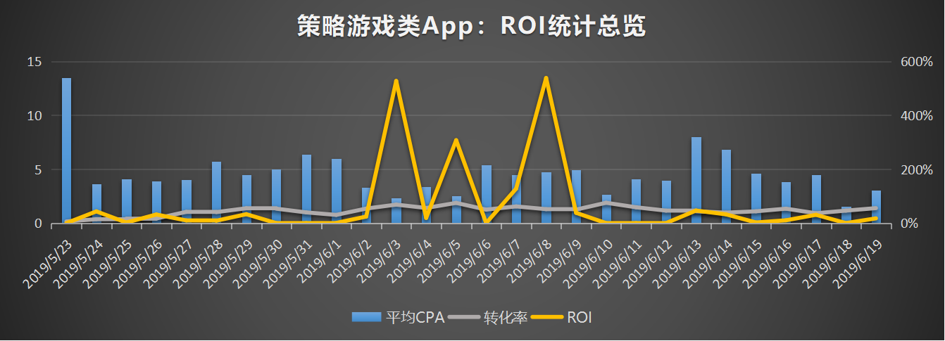 量江湖Search Ads教案:广告投放中疯狂买量也要“剁手”图3.png