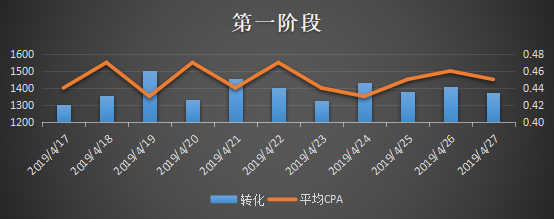 工具类App出海三步曲(第一阶段).png