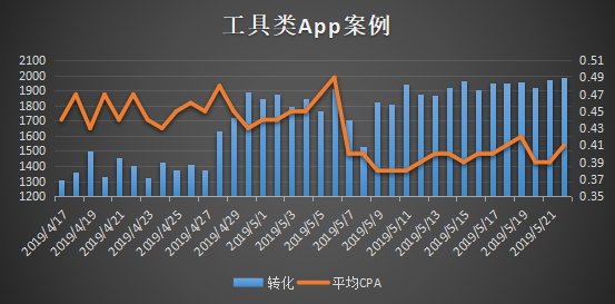 工具类App出海三步曲(全案).png